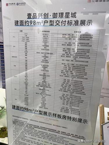 北京大兴新区楼盘排名前十(北京大兴最好楼盘)插图3