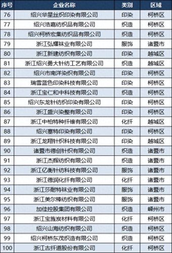 中国印染厂排名前十(中国印染十强企业)