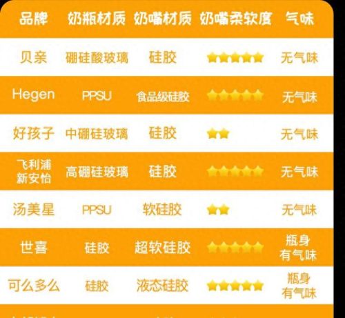 硅胶奶瓶哪个牌子好(硅胶奶瓶十大排名)插图8