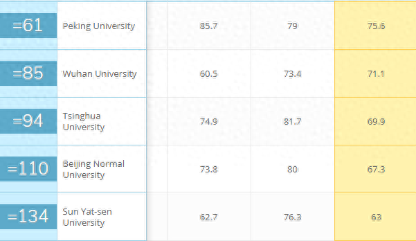 地质学学校排名全世界前十(地质类学校排名)插图2