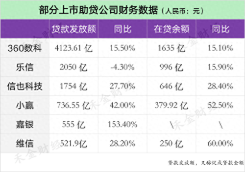 正规的助贷公司排名前十(小贷公司排名一览表)插图1 正规的助贷公司排名前十(小贷公司排名一览表)插图1