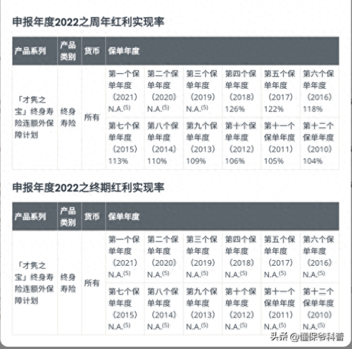 十大保险品牌前十名排行榜(十大百万医疗保险排名)插图3