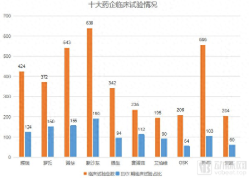 销售额排名前十的药企(2022国内药企销售排名)插图4