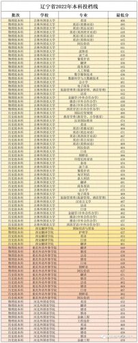 最好的民办大学排名前十(十所民办大学排名)插图16