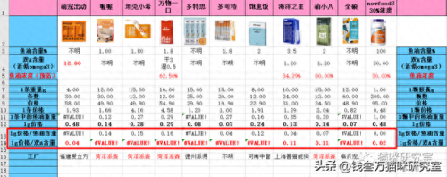 十大热门海淘鱼油排行榜(口碑最好的鱼油排行榜)插图3