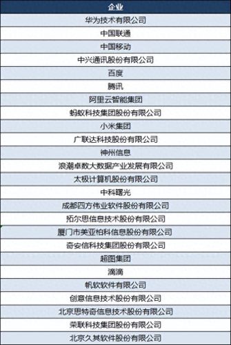 大数据预测公司排名前十(大数据排名前100)插图1 大数据预测公司排名前十(大数据排名前100)插图1