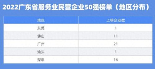东莞民营企业富豪排名前十(林干能在东莞算富豪吗)