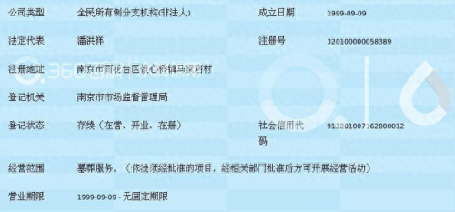 南京市十大墓地排行榜前十(南京最好墓地价格表)插图3