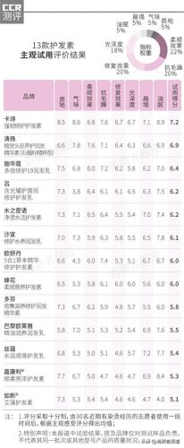 护发素十大名牌排行榜(护发素排名第一)插图8