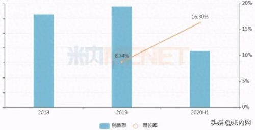 中国胰岛素销售排名前十(国产十大胰岛素排名)插图4 中国胰岛素销售排名前十(国产十大胰岛素排名)插图4
