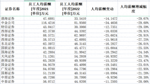 十大证券年薪排行榜前十名(十大证券app哪个最好用)插图6