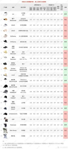 贝雷帽品牌十大排行榜图片(贝雷帽十大品牌排名)插图35
