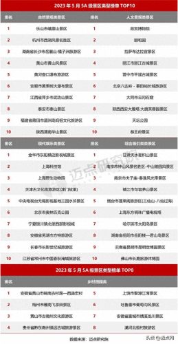 100强旅游景点排名前十(旅游景点排行榜前三名)插图6