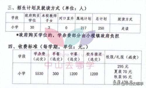 北京中山私立学校排名前十(北京十大民营私立学校)插图73 北京中山私立学校排名前十(北京十大民营私立学校)插图73