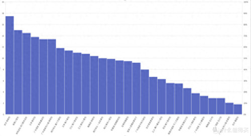 十大必买包子牌子排行榜(中国最出名的包子牌子)插图42