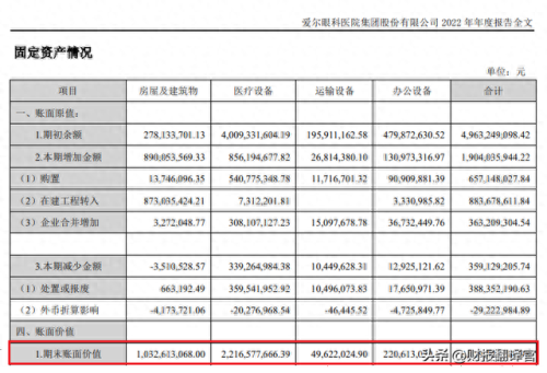 亚洲十大知名眼科医院排行榜(中国十大有名眼科医院)插图14