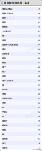 十大含糖量水果排行榜图(水果含糖分排名一览表)插图3