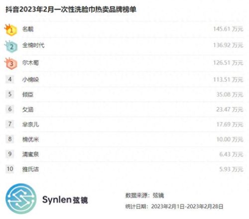洗脸巾纯棉排行榜十大品牌(洗脸巾十大品牌)插图