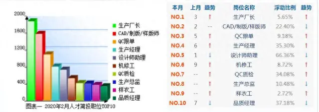 服装厂十大岗位排行榜(十大最稳定职业)插图 服装厂十大岗位排行榜(十大最稳定职业)插图