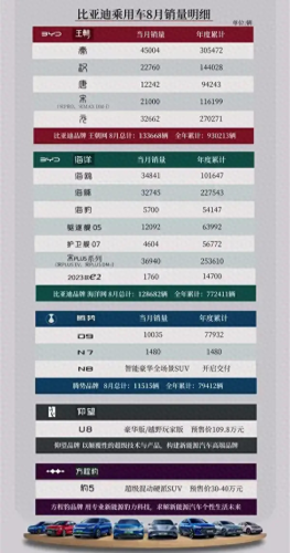 电车品牌新能源排行(3-6万纯电动汽车)插图1