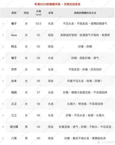 贝雷帽品牌十大排行榜图片(贝雷帽十大品牌排名)插图33