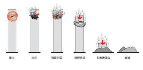 世贸大厦倒塌(911事件撞了几栋大楼)