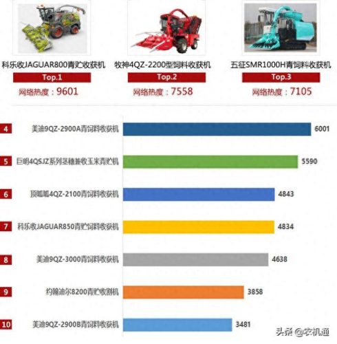 十大品牌青贮机排行榜及价格(背负式青贮机割台缺点)插图4 十大品牌青贮机排行榜及价格(背负式青贮机割台缺点)插图4