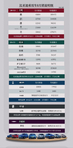 国产汽车销售总量排名前十(国产品牌汽车哪个靠谱)插图1