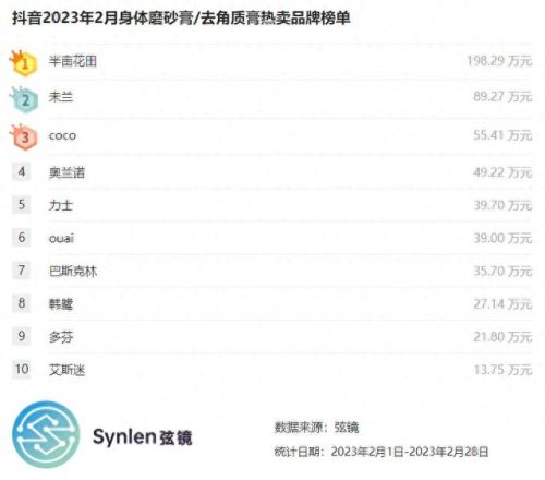 国际十大脸部磨砂膏排行榜(爱菲亚脸部磨砂膏)插图