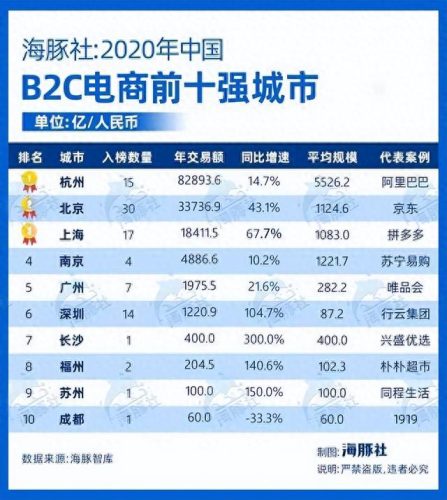 中国出口跨境品牌排名前十(中国跨境服装第一品牌)