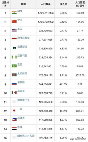 世界前十个国家的人口排名(世界最少人口国家排名)插图