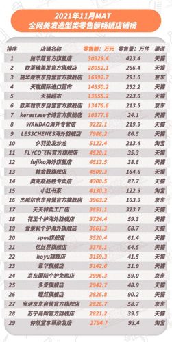 国产美发产品十大排行榜(国产洗发露十大排名)插图3