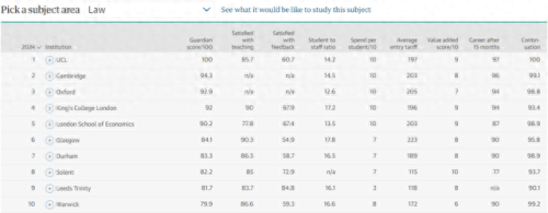 英国最高的大学排名前十(英国国内排名前十的大学)插图5