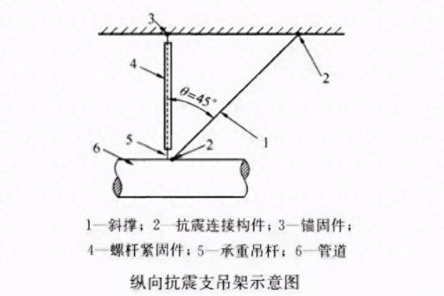 上海城市抗震支架排名前十(上海抗震支架)插图5