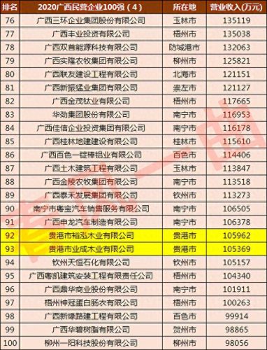 贵港市十大首富排行榜最新(贵港首富人排名)插图3