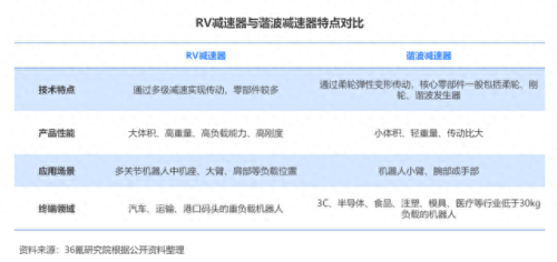 四类伺服系统排名前十(伺服系统四大类)插图5