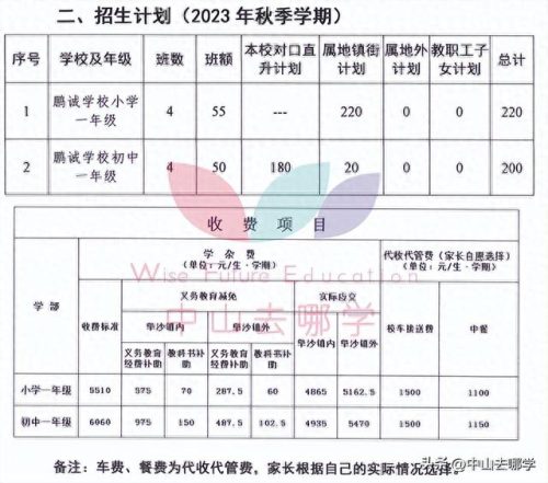 北京中山私立学校排名前十(北京十大民营私立学校)插图51 北京中山私立学校排名前十(北京十大民营私立学校)插图51