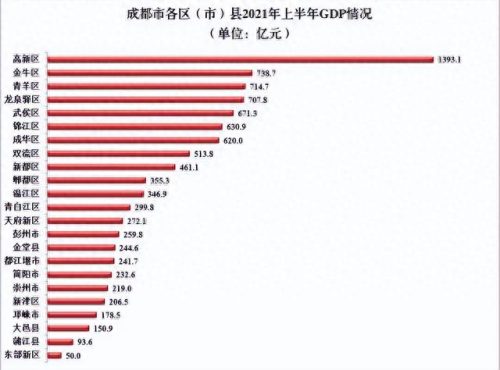 十大城市gdp排行榜中国(中国大城市gdp排名)