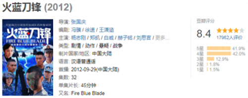 军事题材电影(中国军事题材电影)插图16