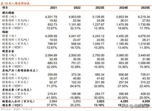 江西省十大钨矿企业排行榜(江西十大钨矿排名表)插图31
