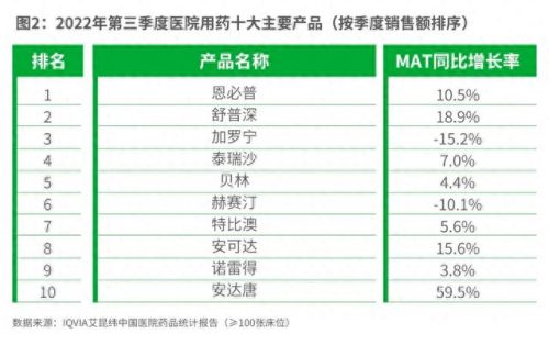 十大最好的药品排行榜中国(十大必买药品排名)