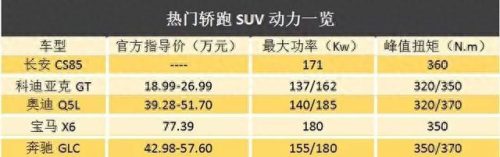 中国十大最冷的车型排行榜(十大冷车排行榜)插图1
