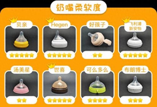 硅胶奶瓶哪个牌子好(硅胶奶瓶十大排名)插图9