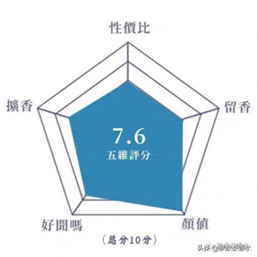 十大经典国货香水排行榜(国货最好的香水排行)插图14