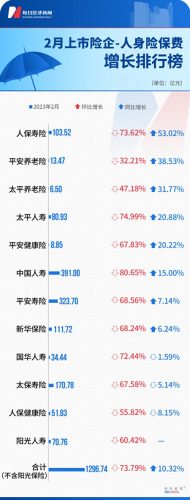 保险十大排行榜最新(十大口碑最好的保险)插图3