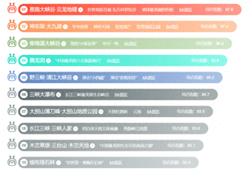 湖北的景点排名榜前十(湖北旅游十大最佳景点)插图1 湖北的景点排名榜前十(湖北旅游十大最佳景点)插图1