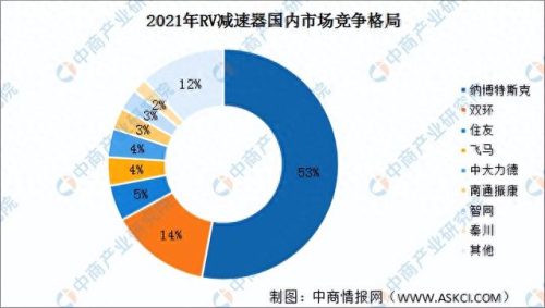 辽宁非标减速机排名前十(辽宁高精密减速机哪家好)插图15 辽宁非标减速机排名前十(辽宁高精密减速机哪家好)插图15