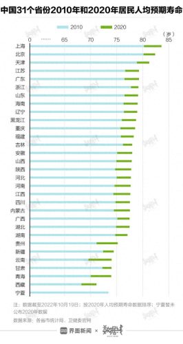 2021中国长寿排名前十(中国2023年长寿排名)插图1