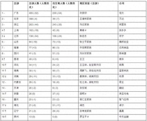 西宁的十大富豪排行榜在哪(西宁大富豪)插图3