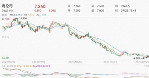 中国500强酒行排名前十(酒类排行榜前十名)插图3